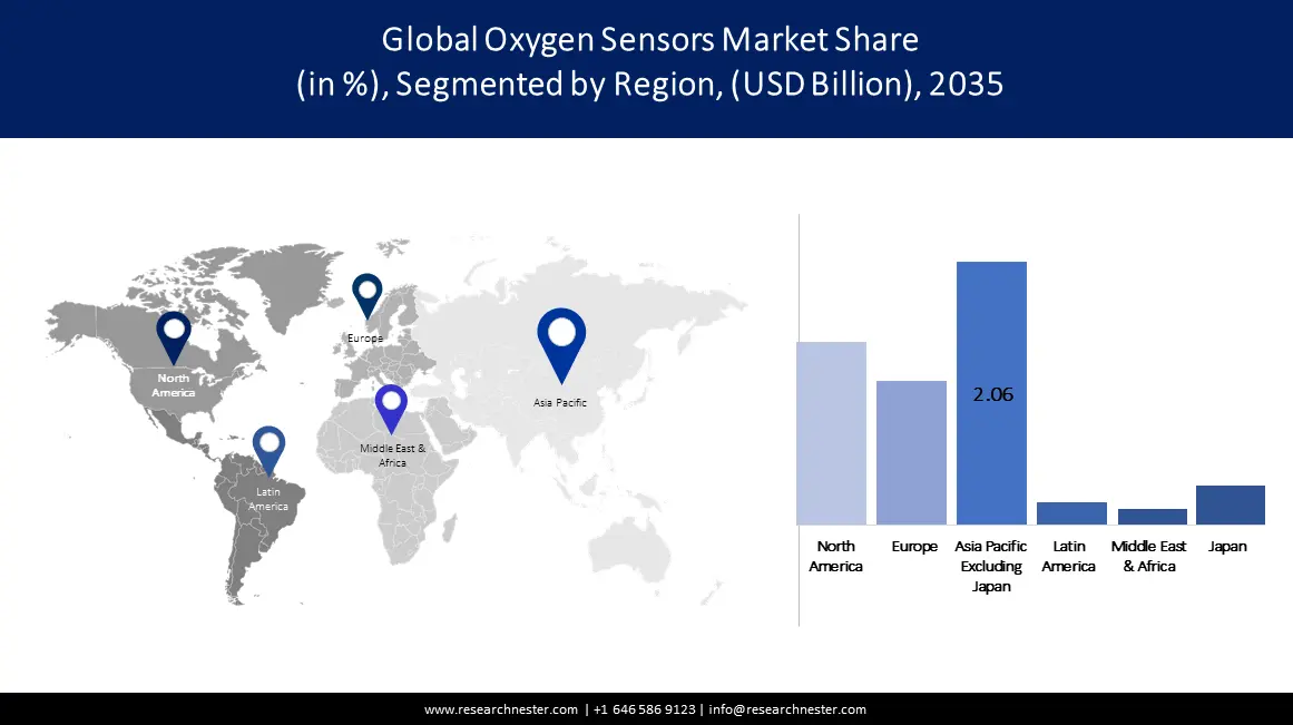 Oxygen Sensor Market size